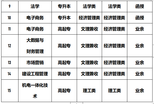 浙大宁波理工学院2022年成人高考招生简章(图2) DF44EA4DAC2DE4008A75BEC95D9_CCB459B6_8B54.png