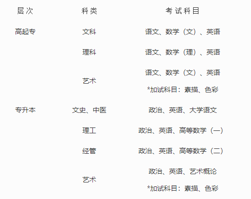 浙江树人学院2022年成考招生章程！