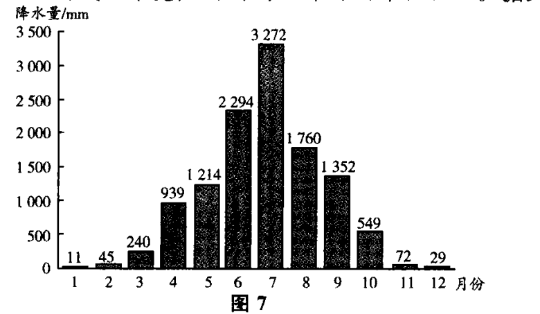2023年浙江省成人高考高升专《史地综合》练习试题及答案九 2023年浙江省成人高考高升专《史地综合》练习试题及答案九
