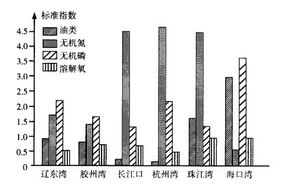 2023年浙江省成人高考高升专《史地综合》练习试题及答案七 2023年浙江省成人高考高升专《史地综合》练习试题及答案七