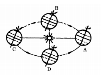 2023年浙江省成人高考高升专《史地综合》练习试题及答案四 2023年浙江省成人高考高升专《史地综合》练习试题及答案四