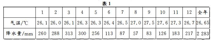 2023年浙江省成人高考大专《史地综合》练习试题及答案十 2023年浙江省成人高考大专《史地综合》练习试题及答案十